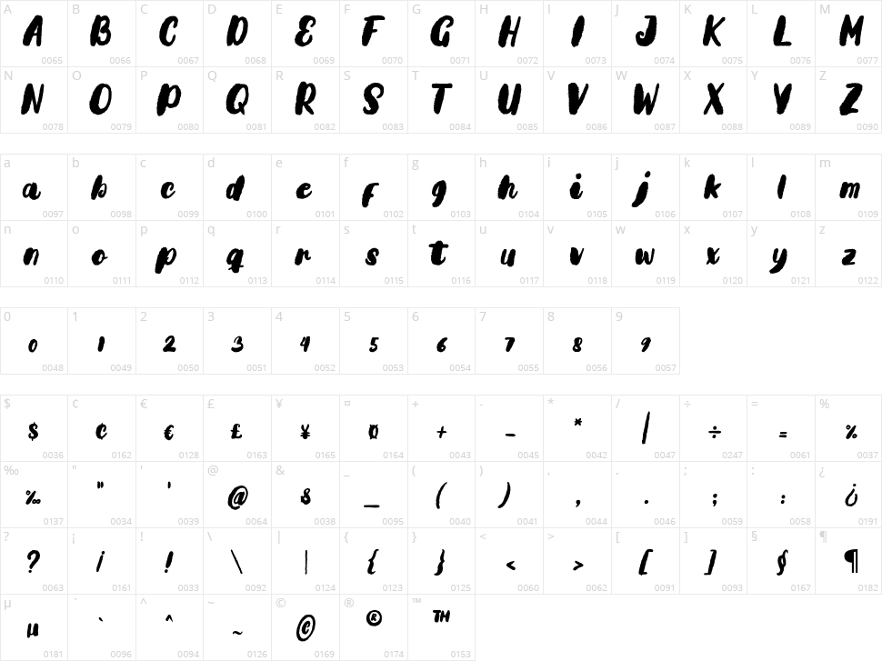 Brasti Character Map
