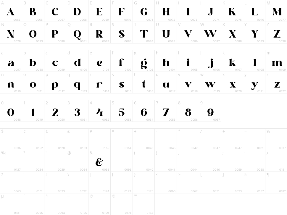 Brastika Character Map