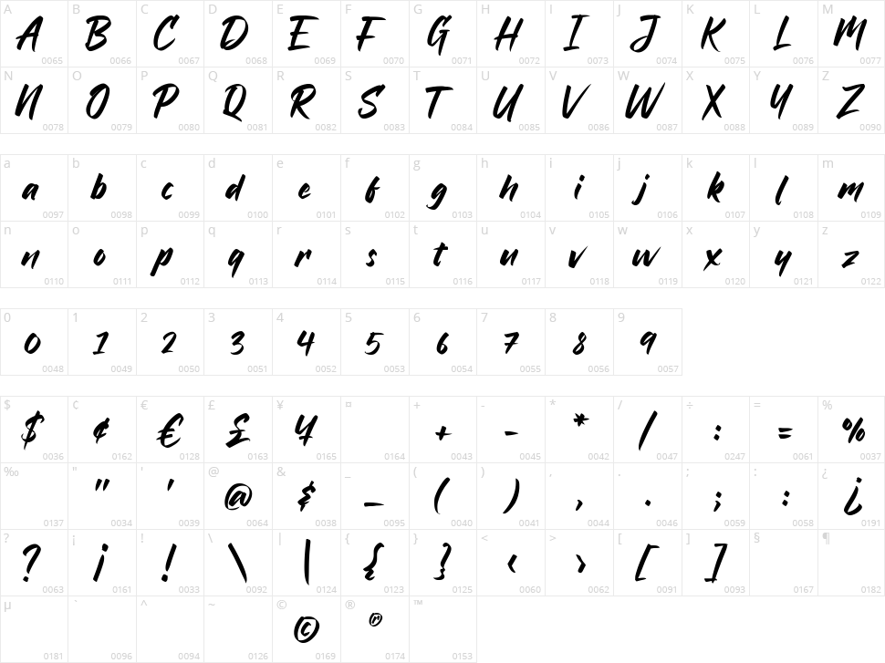 Bratt Graner Character Map