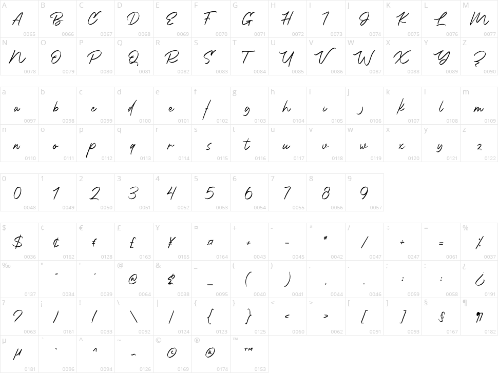 Brattalia Character Map