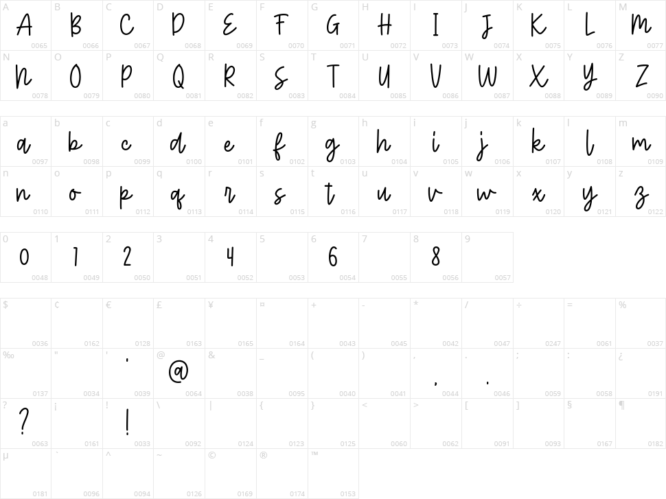 Bratterly Character Map
