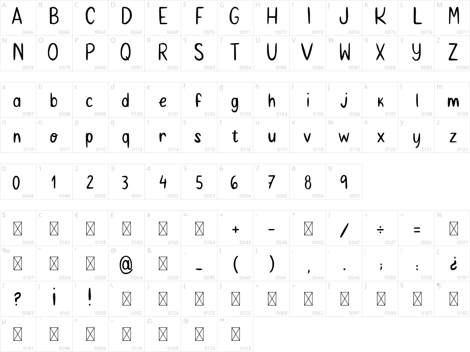 Braund Handwritten Character Map