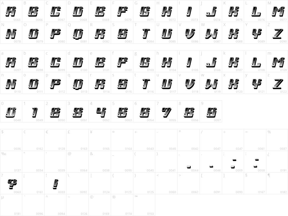 Braunschweig Character Map
