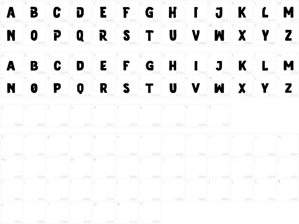 Bravhela Character Map