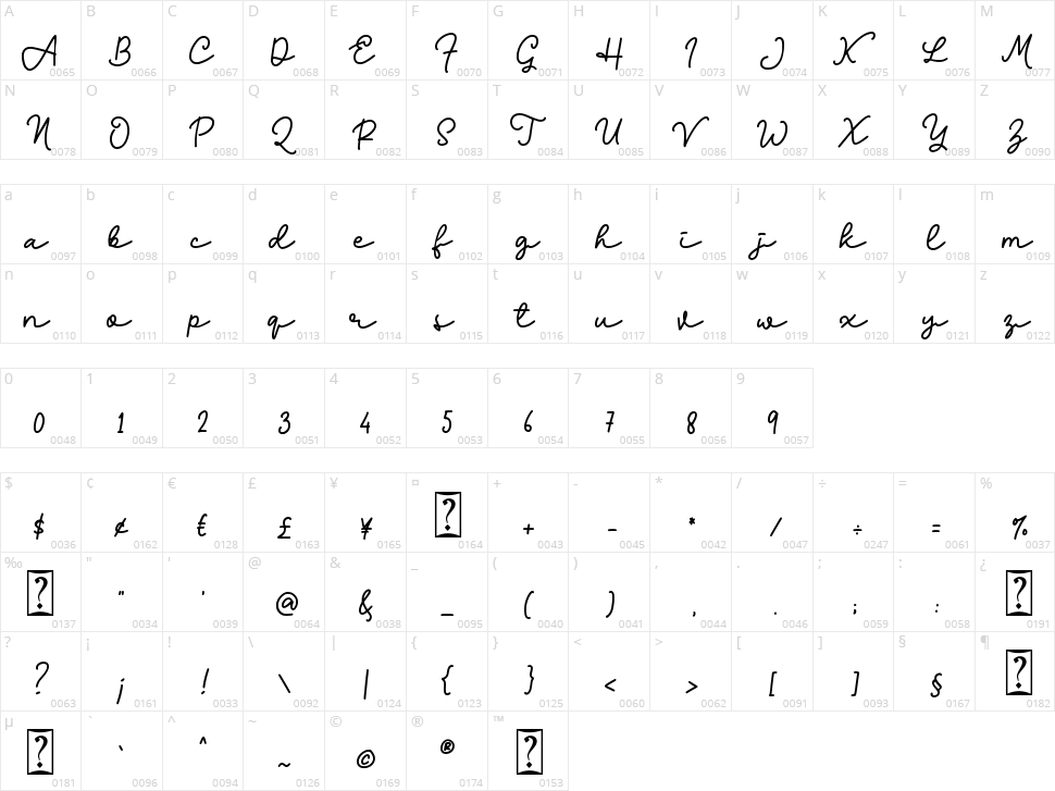 Bravo Charlie Script Character Map
