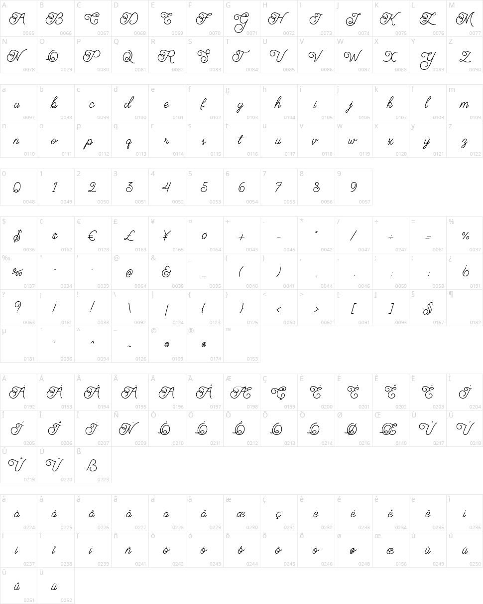 Brayden Script Character Map