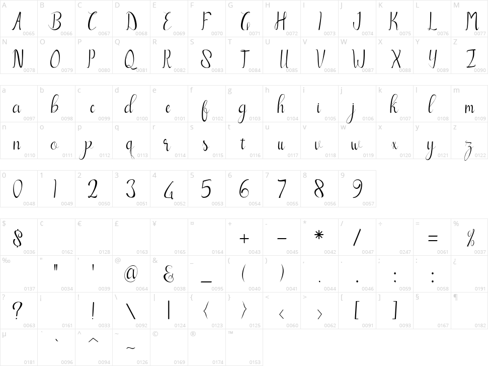 Brazilian Character Map