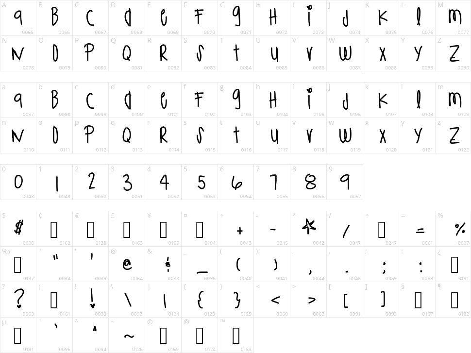 Brazillian Bbq Character Map