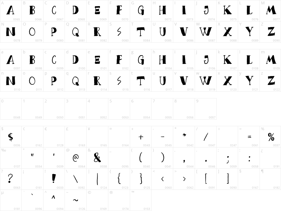 Bread Crumbs Character Map