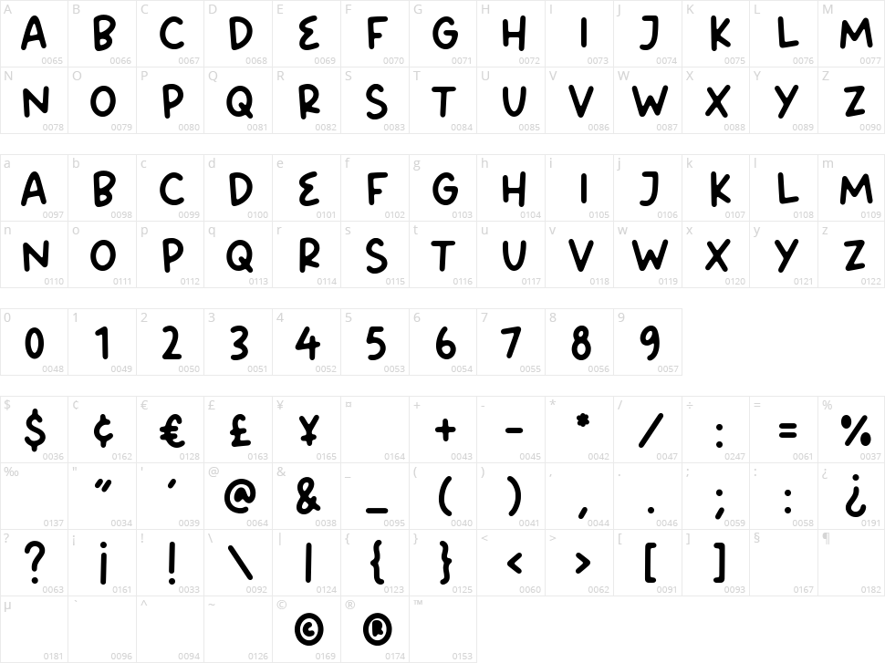 Bread Forest Character Map