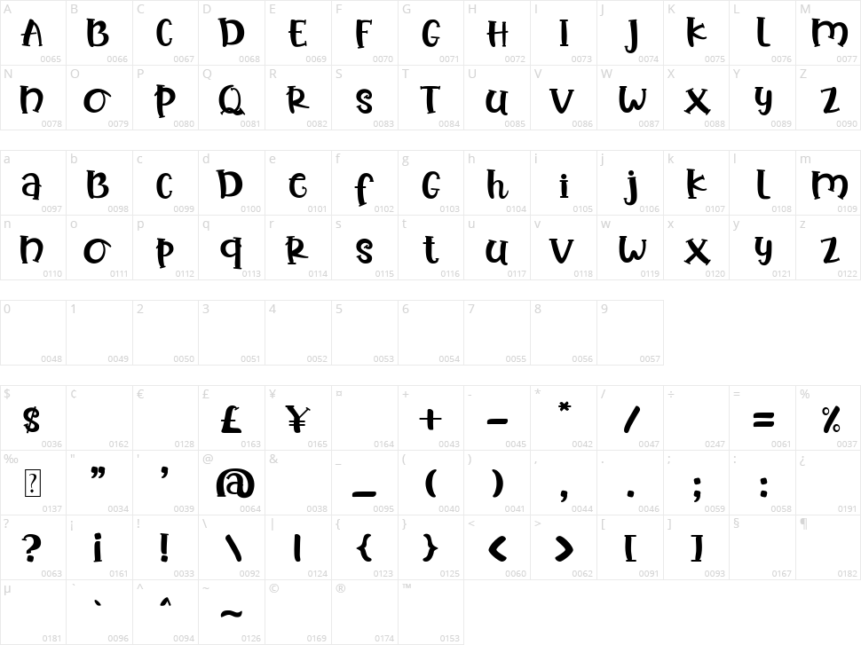 Bread Story Character Map