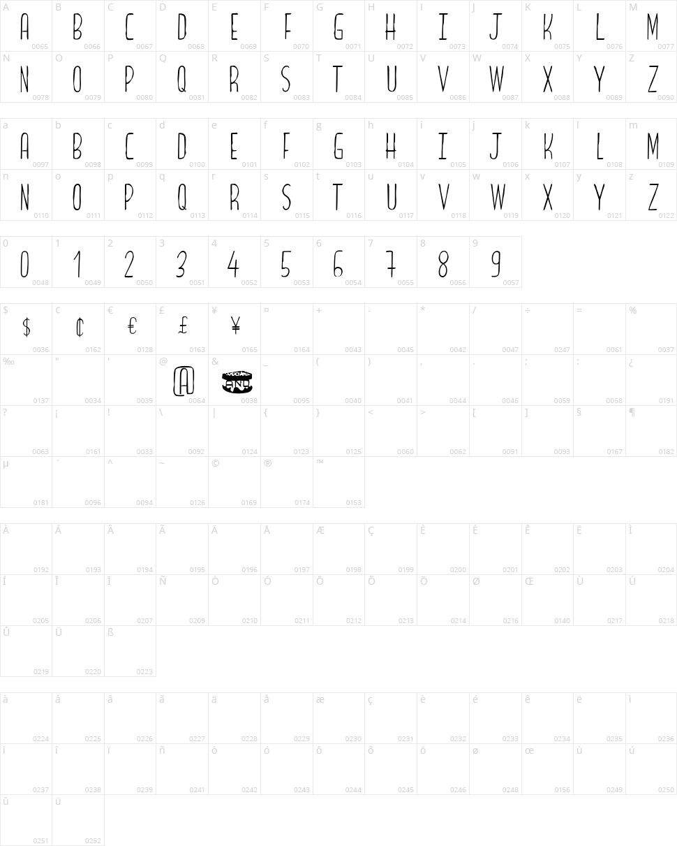 Bread & Cheese Character Map