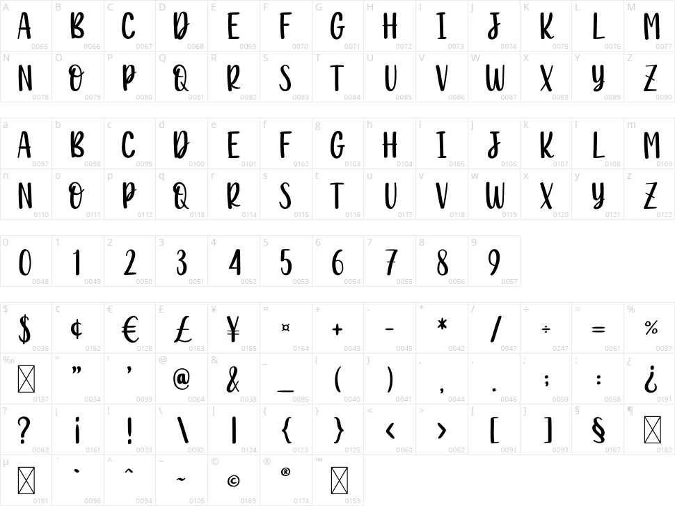 Breadlovers Character Map