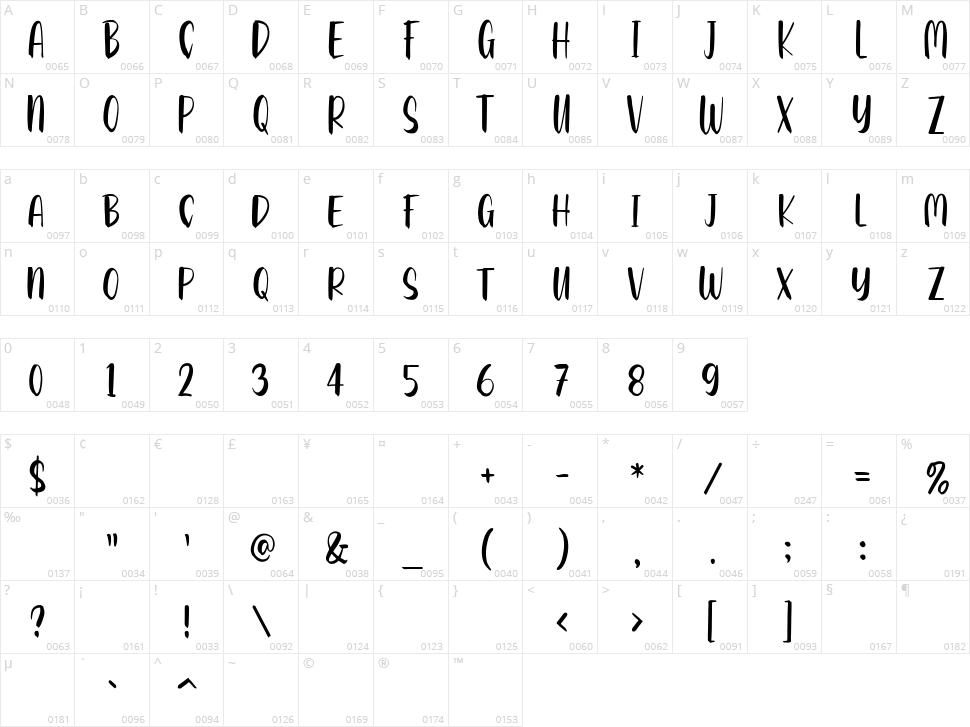 Breadness Character Map
