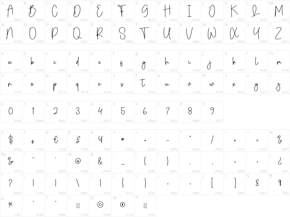 Breadshop Character Map