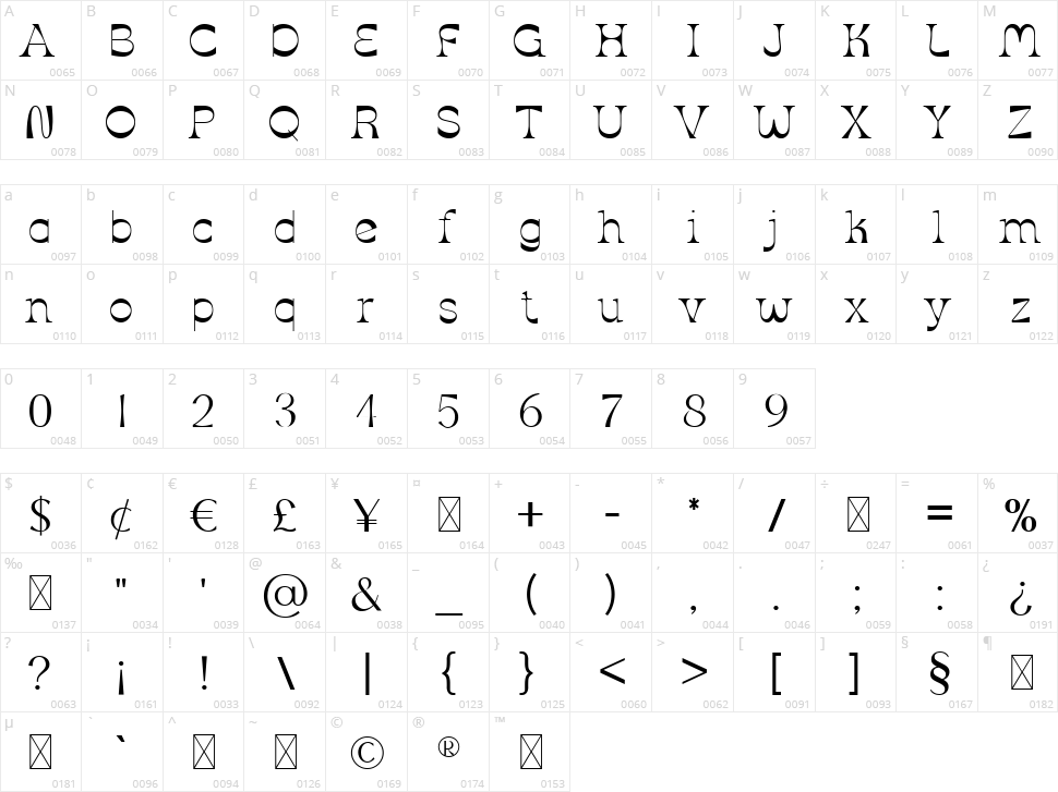 Breadstick Character Map