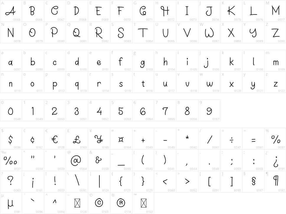 Break Coffee Character Map