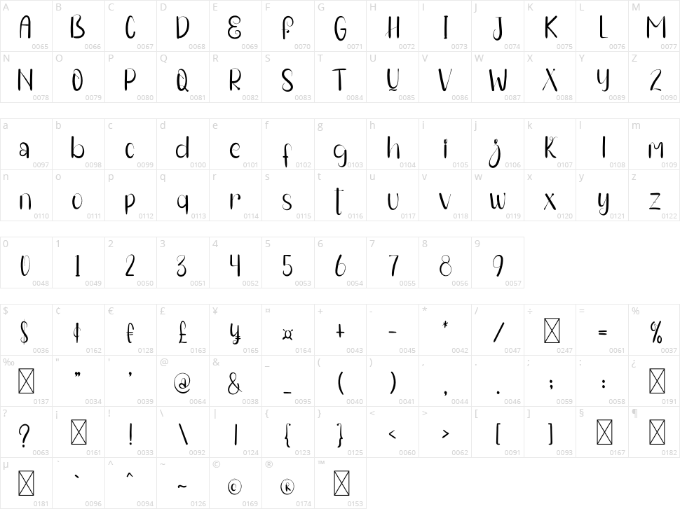 Break Fly Character Map