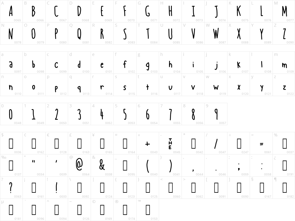 Break-Chain Character Map