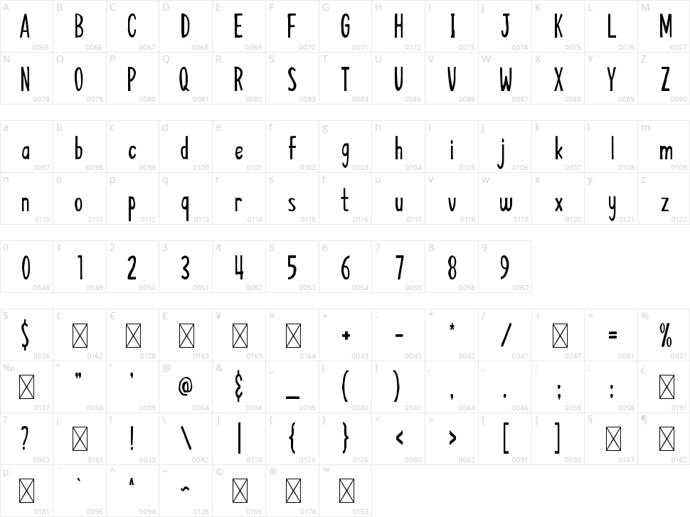 Breakfast Club Character Map