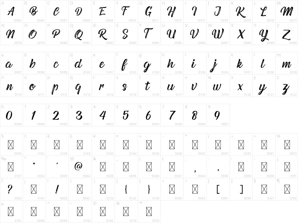 Breakfast Distrassed Character Map