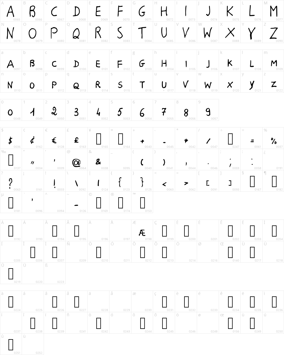 Breakfast at Michy's Character Map