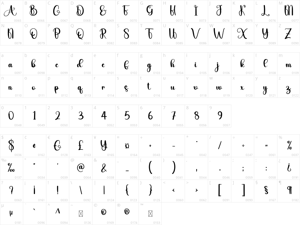 Breakfast Character Map
