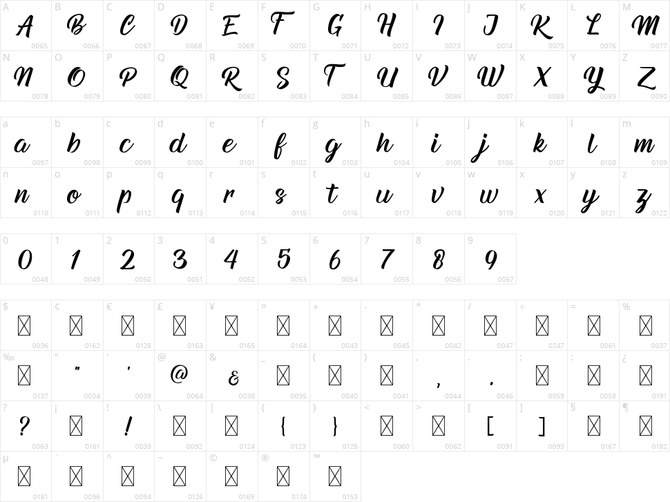 Breakfast Character Map
