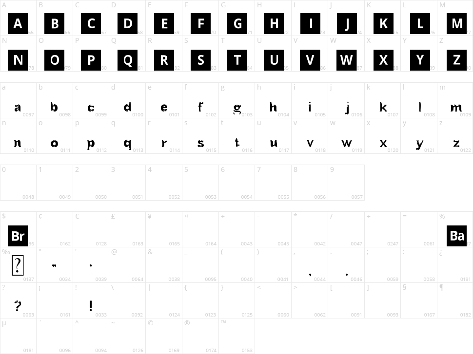 Breaking B Character Map