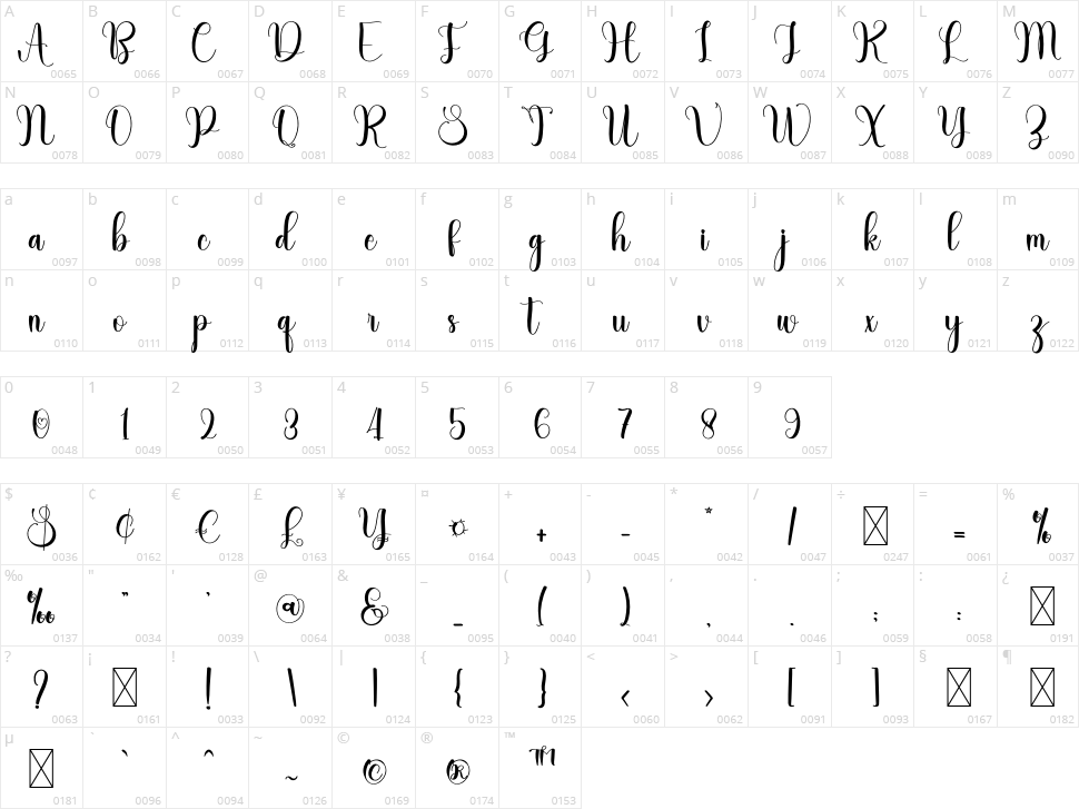 Breaklive Character Map