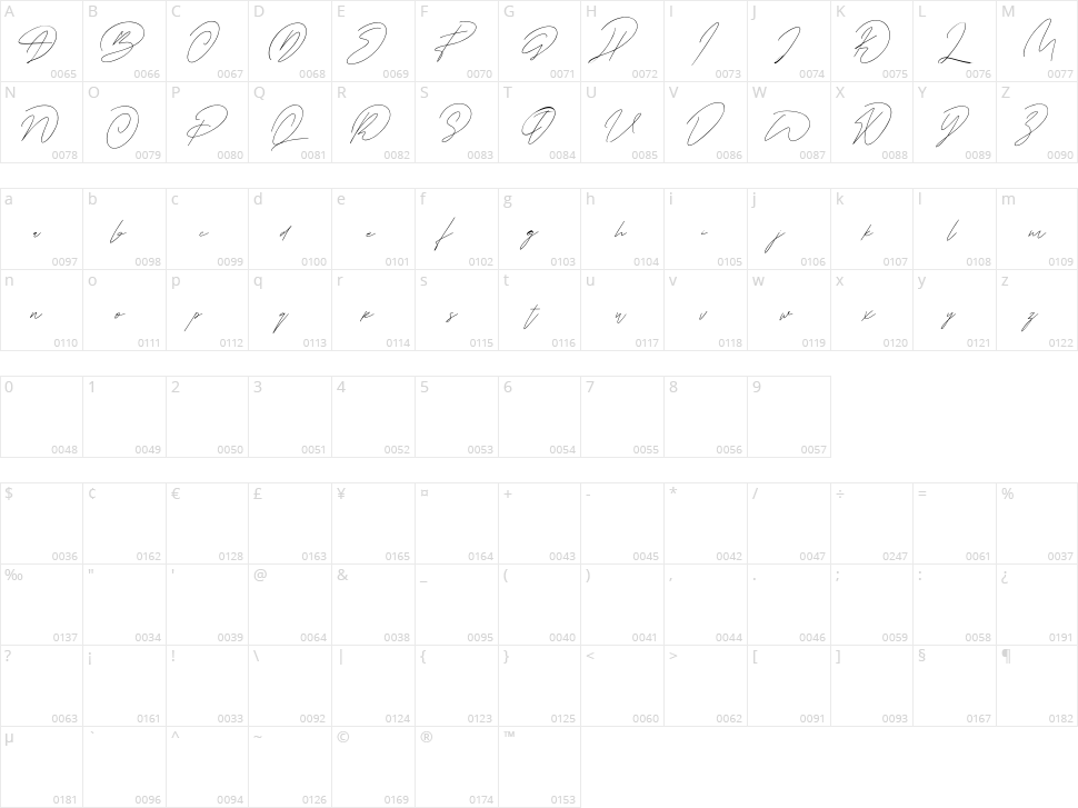 Breakloft Character Map