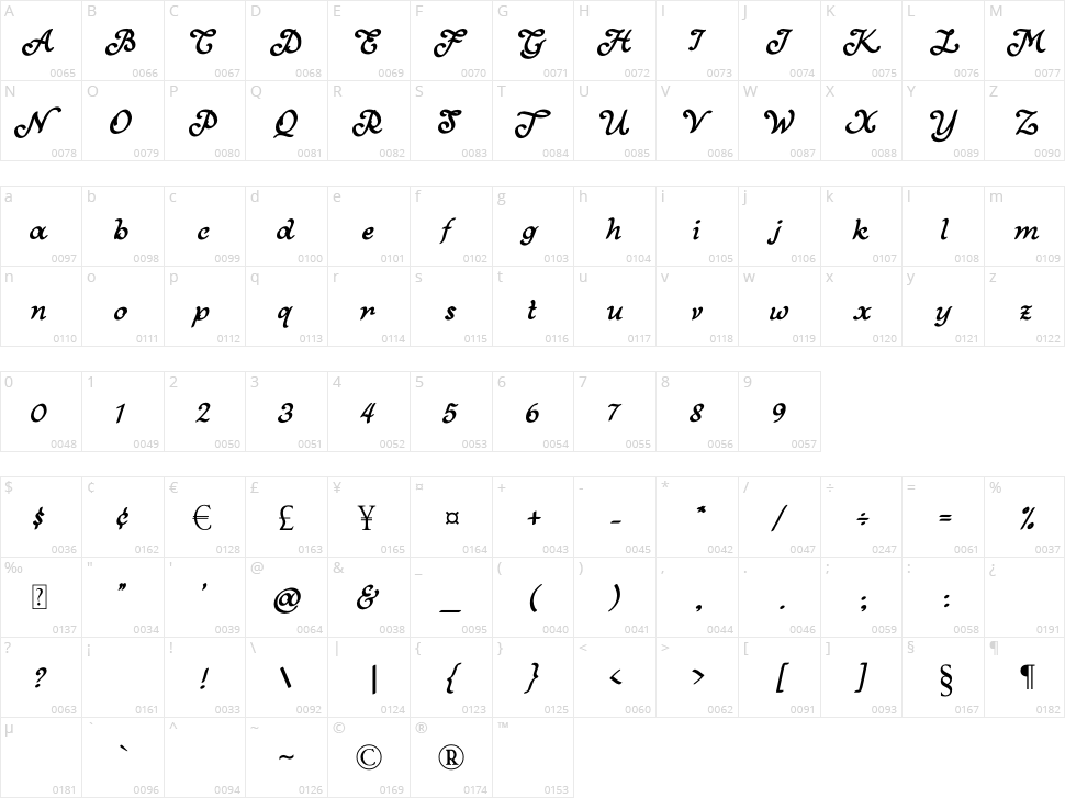 Breakout Character Map