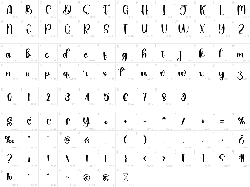 Breakout Character Map