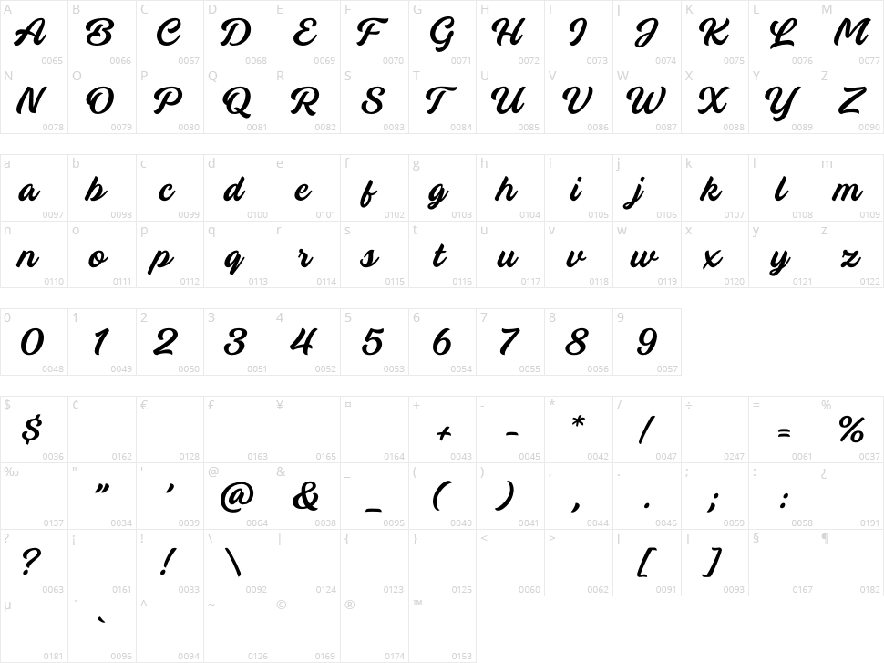 Breakout Character Map