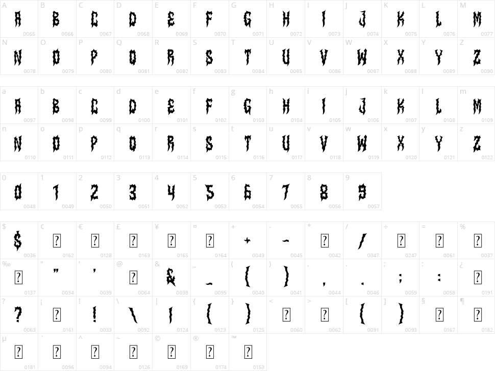 Breaks Character Map