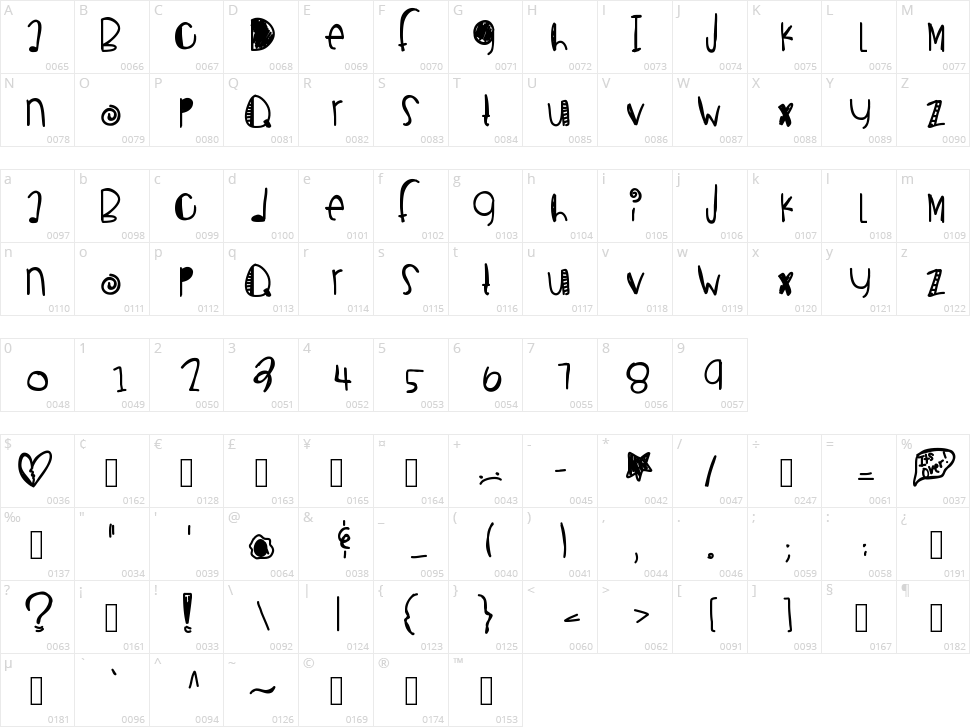 Breakup Season Character Map