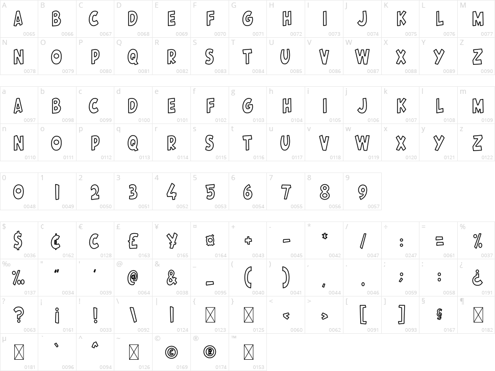 Breast Cancer Character Map