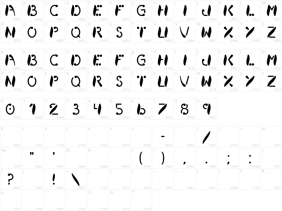 Breath Character Map