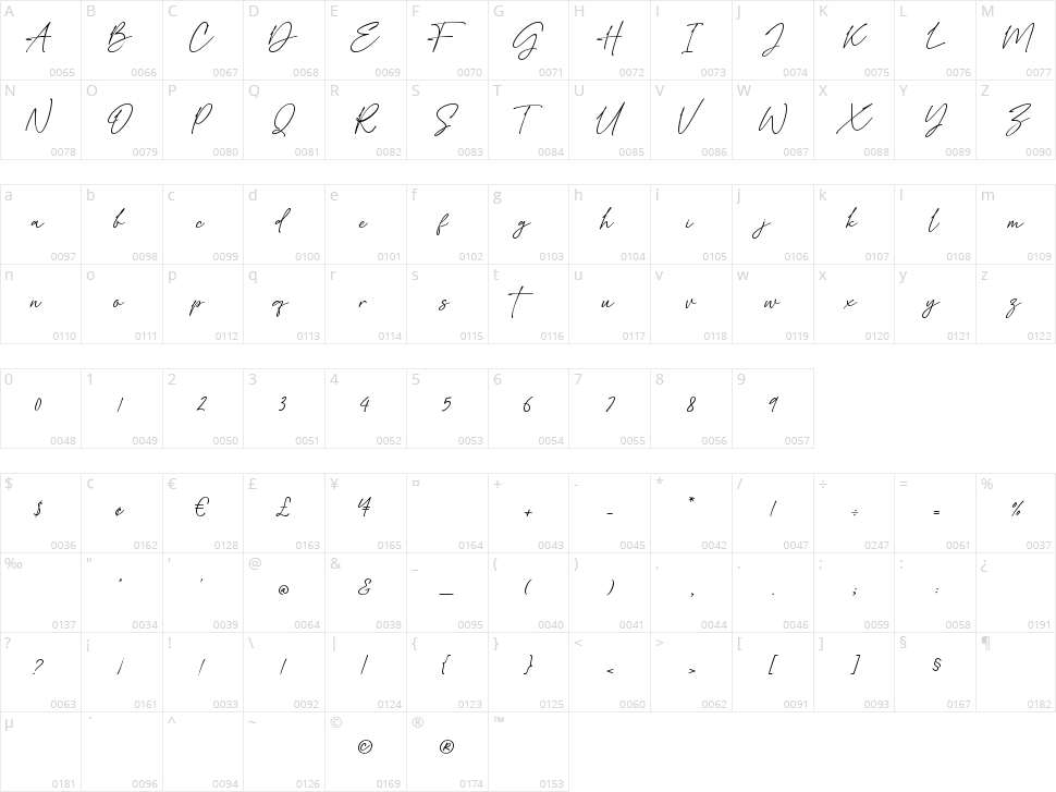 Breathney Character Map