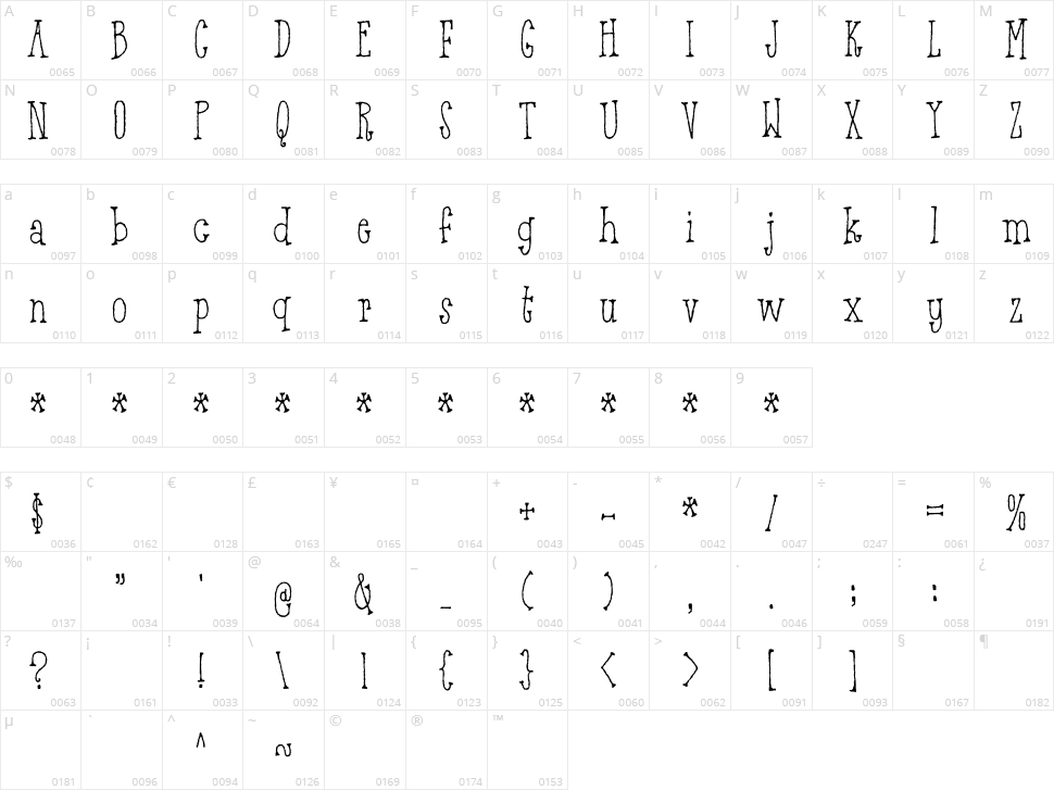 Breathtaking Beauty Character Map