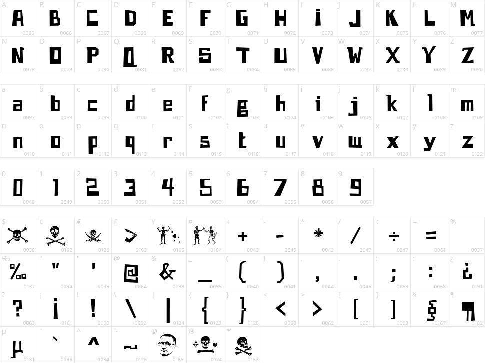 Brecht Character Map