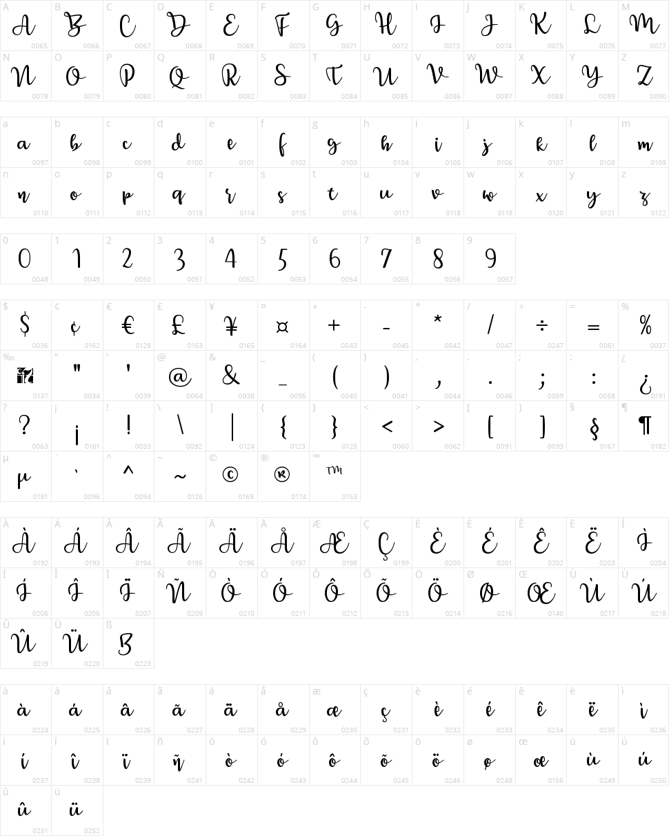 Breetty Character Map
