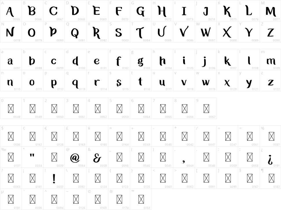Bregedel Character Map