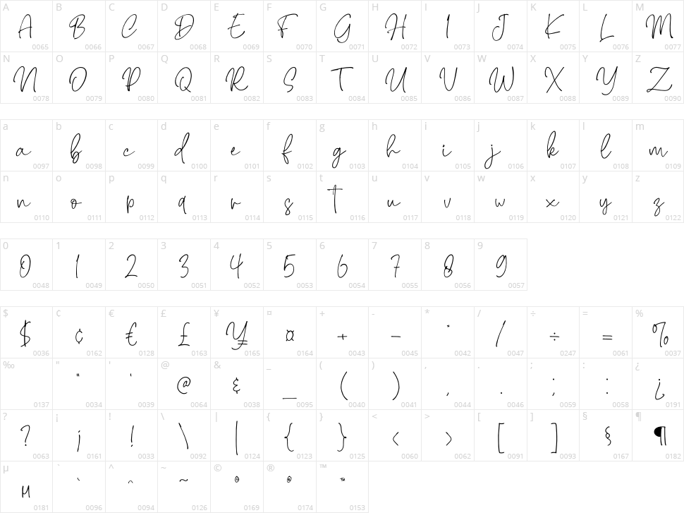 Brendria Signature Character Map