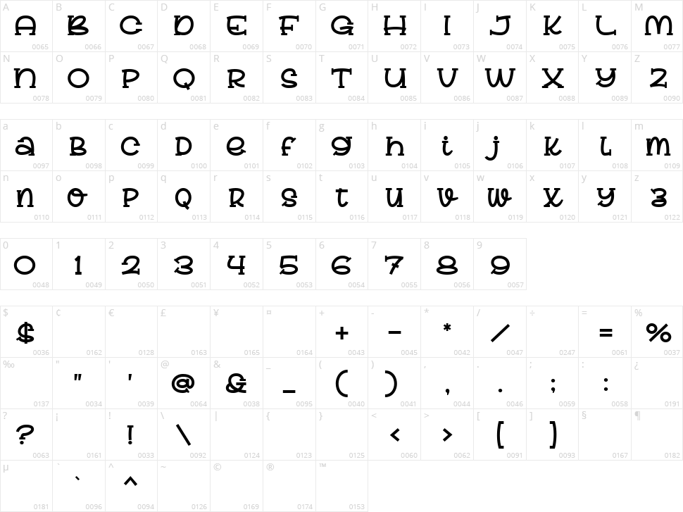 Brendy Berly Character Map