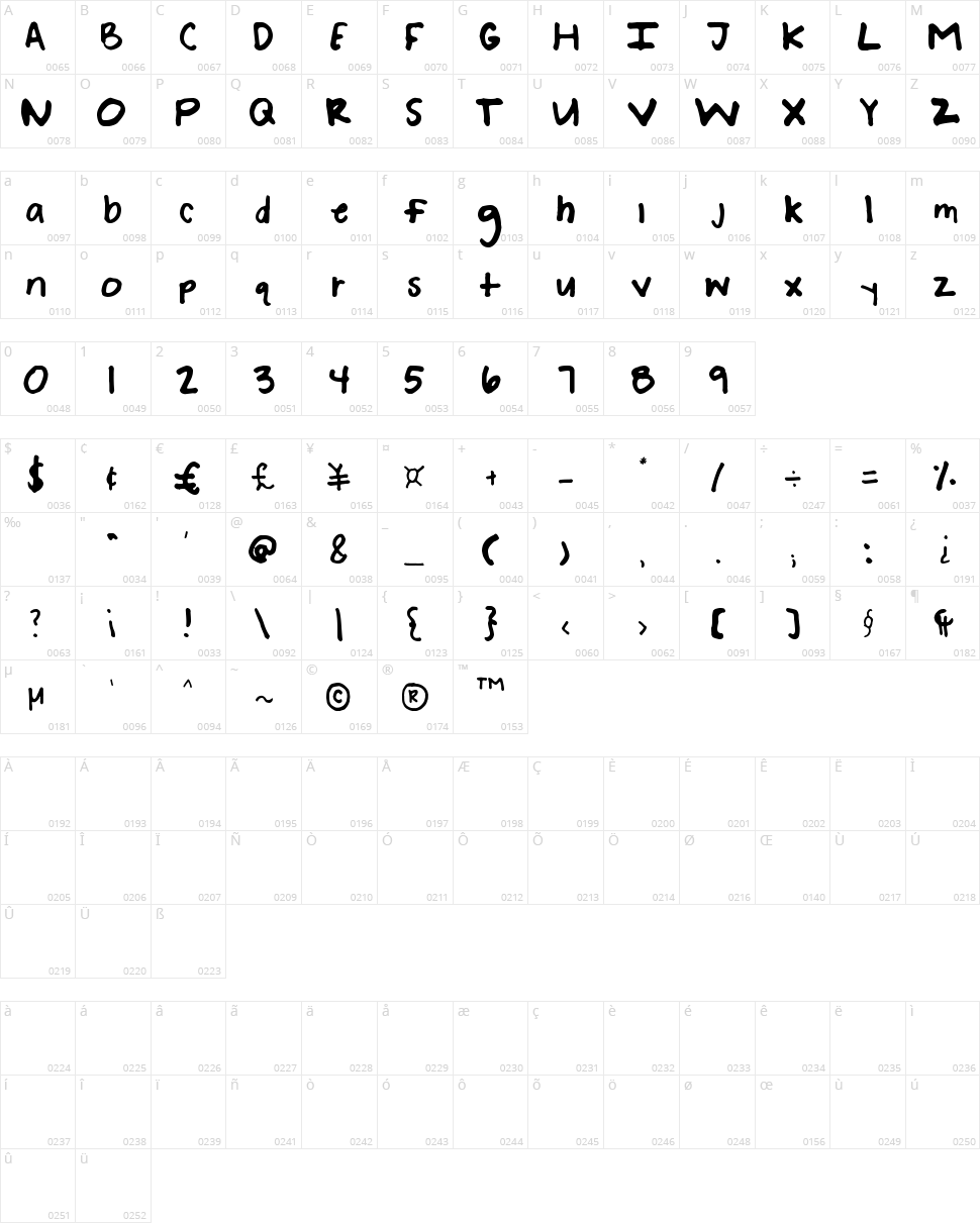 Bre Noelle Character Map
