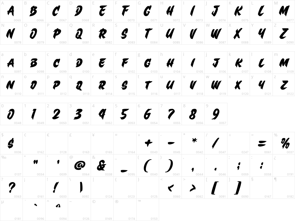 Brenza Character Map