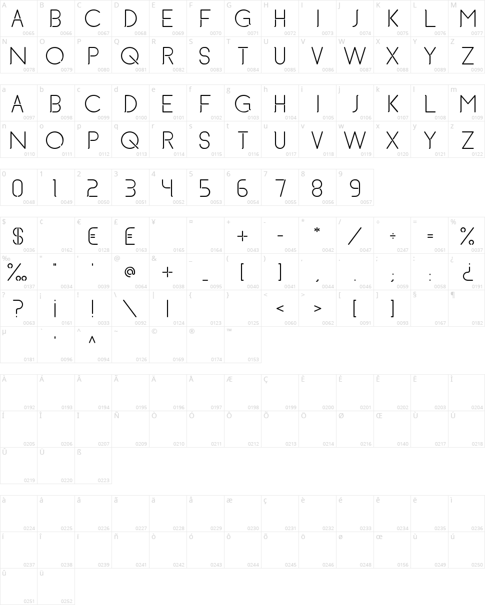 Brett and Beer Character Map