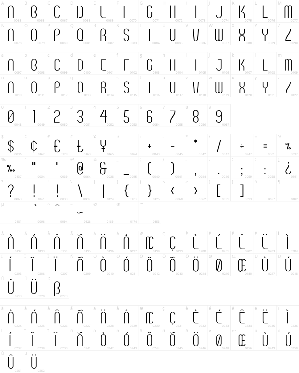 Breve SC Character Map