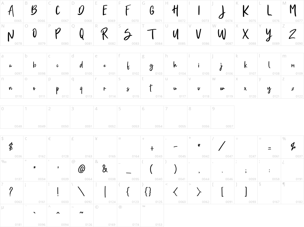 Brewoke Character Map